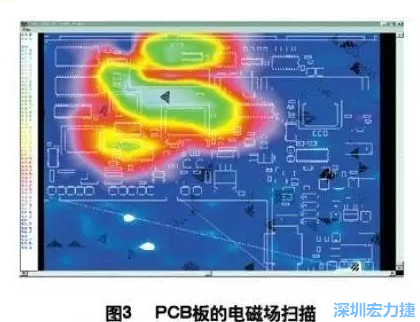利用電磁輻射掃描儀，對(duì)裝聯(lián)并上電后的機(jī)盤掃描，得到PCB中電磁場(chǎng)分布圖（如圖3,圖中紅色、綠色、青白色區(qū)域表示電磁輻射能量由低到高），根據(jù)測(cè)試結(jié)果改進(jìn)PCB設(shè)計(jì)。